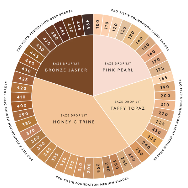 Fenty Beauty Eaze Drop' Lit All-Over Glow-02 Taffy Topaz (mini)